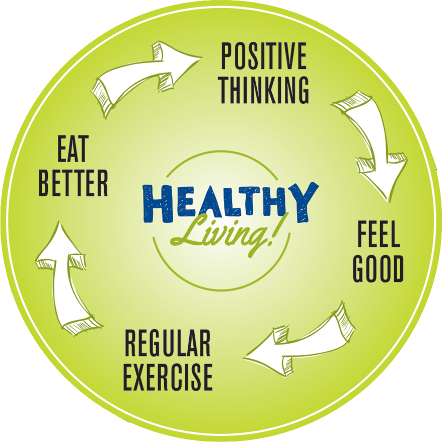 healthy living chart